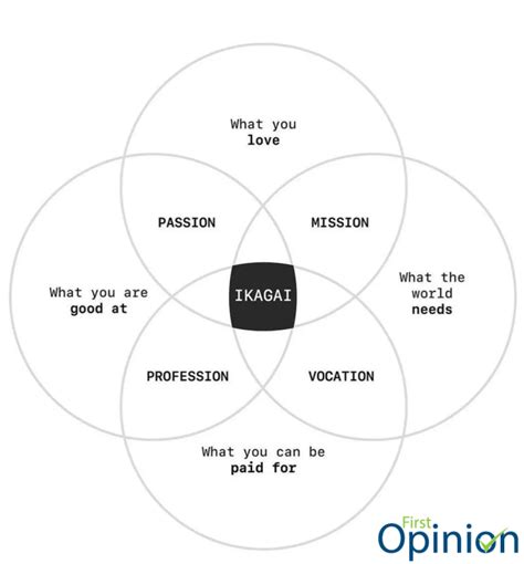 Ikigai: the Japanese answer to a life of purpose .
